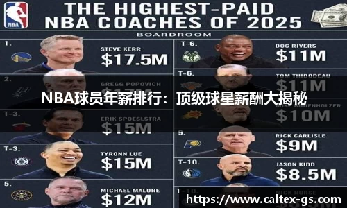 NBA球员年薪排行：顶级球星薪酬大揭秘